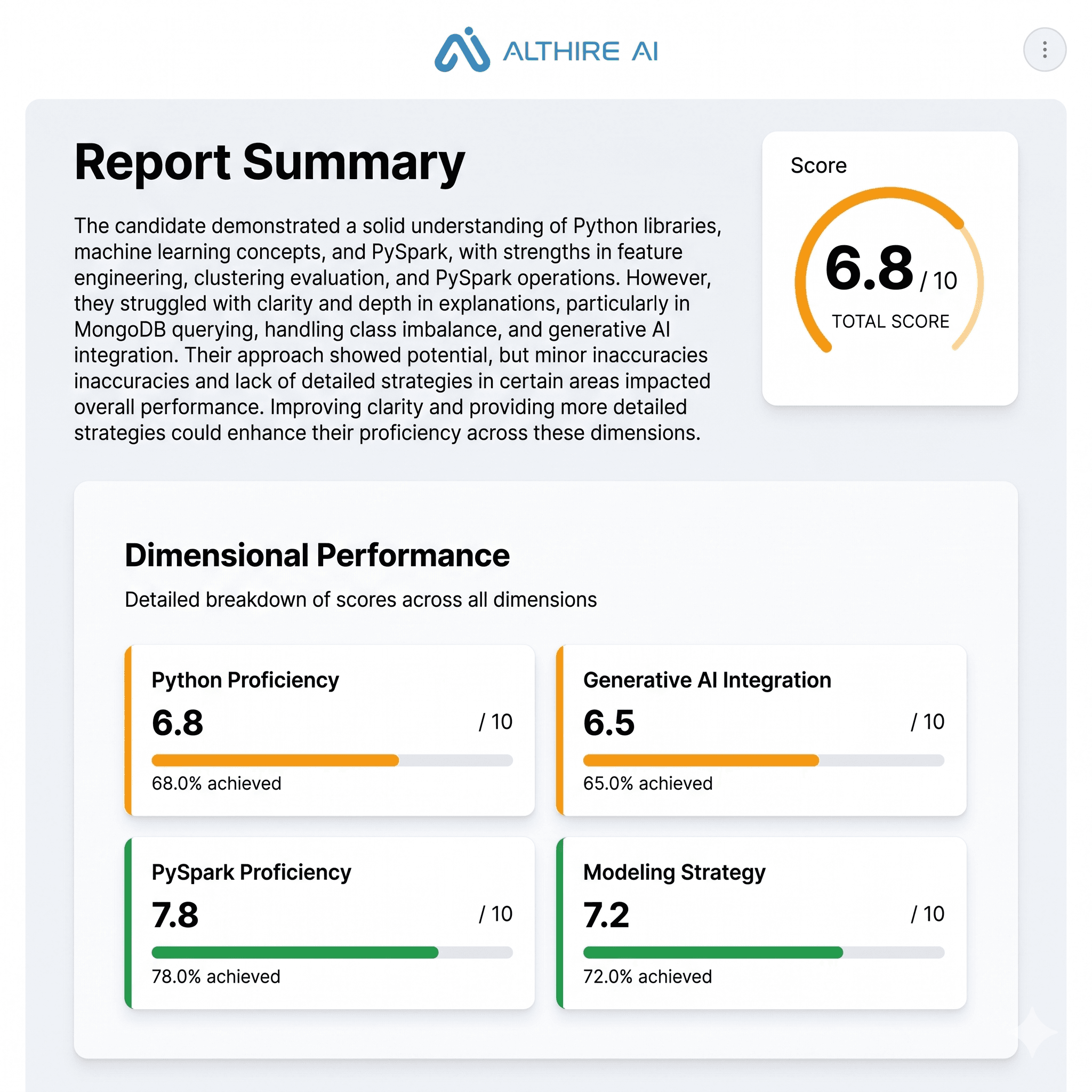 AltHire AI Detailed Candidate Report