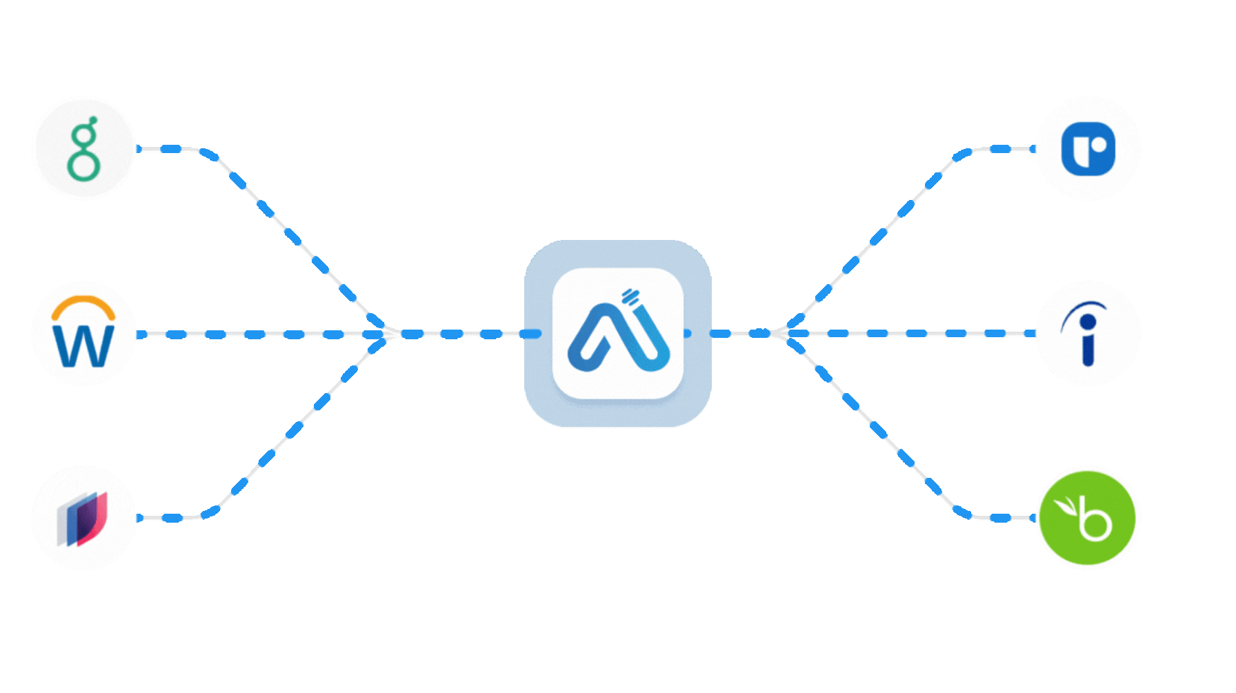 ATS Integration